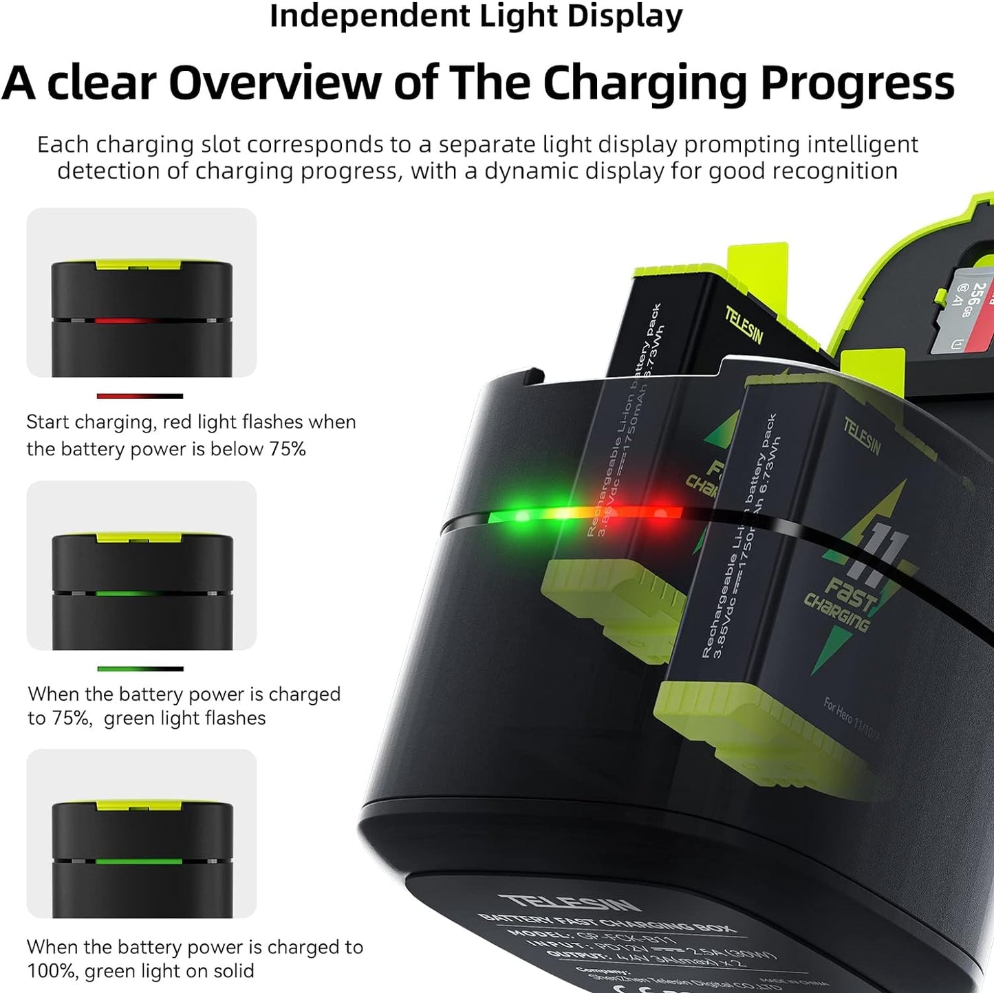 TELESIN Fast Charging Charger Box with 2-Pack Fast Charging Batteries for GoPro HERO12/HERO11/HERO10